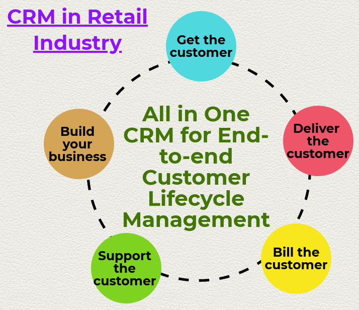 crm in retail industry